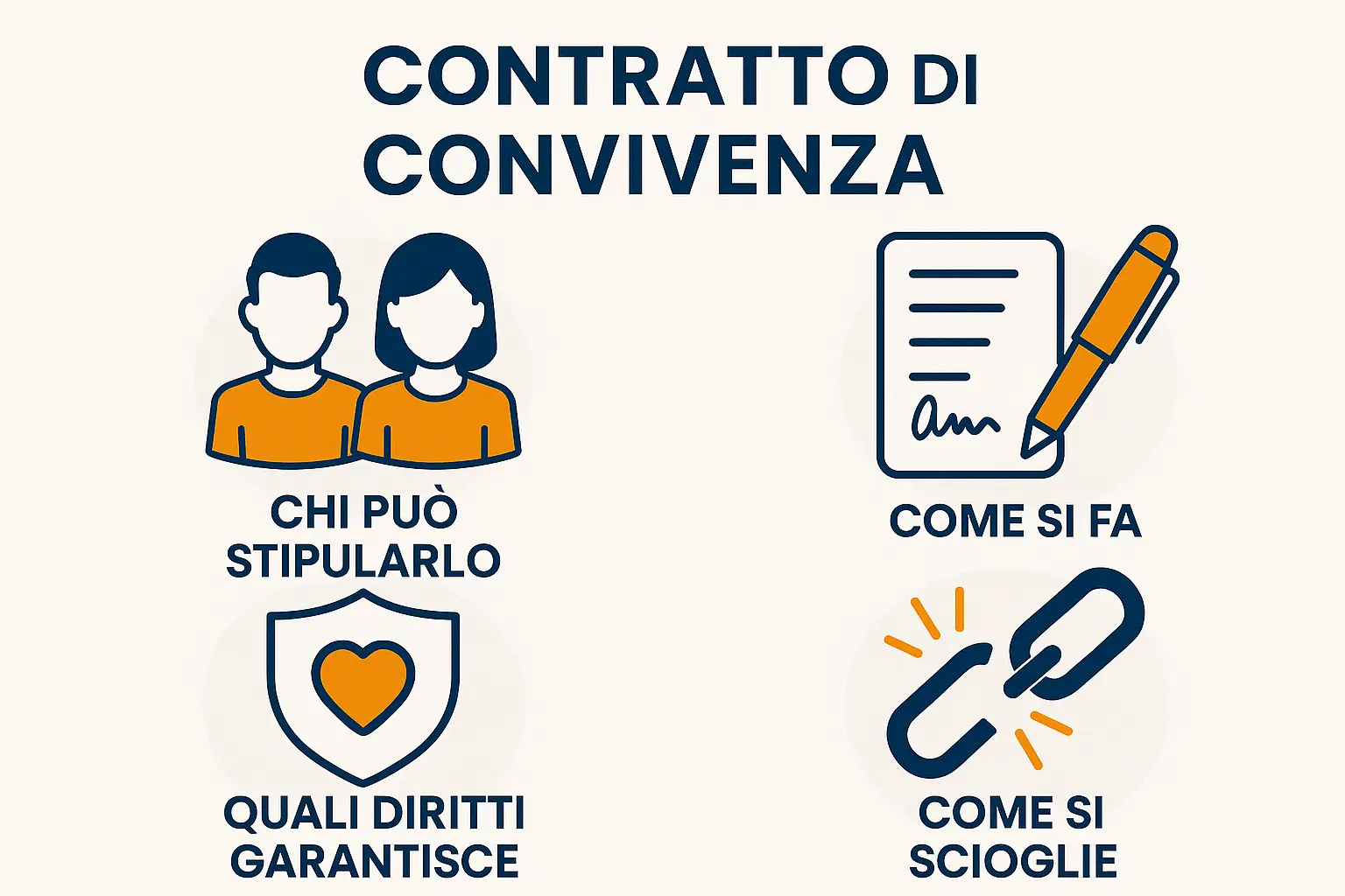Contratto di convivenza chi può stipularlo, Come funziona, diritti, come si scioglie Infografica sul contratto di convivenza: chi può stipularlo, come si fa, quali diritti garantisce e come si scioglie